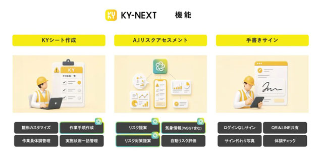 Arch KY(危険予知)活動支援強化