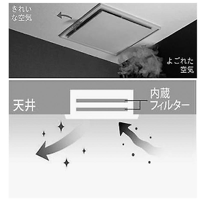 天井付空気清浄機「エアミー」での空気の動き。2方向から汚れた空気を吸い、内蔵フィルターを通してきれいな空気を出す