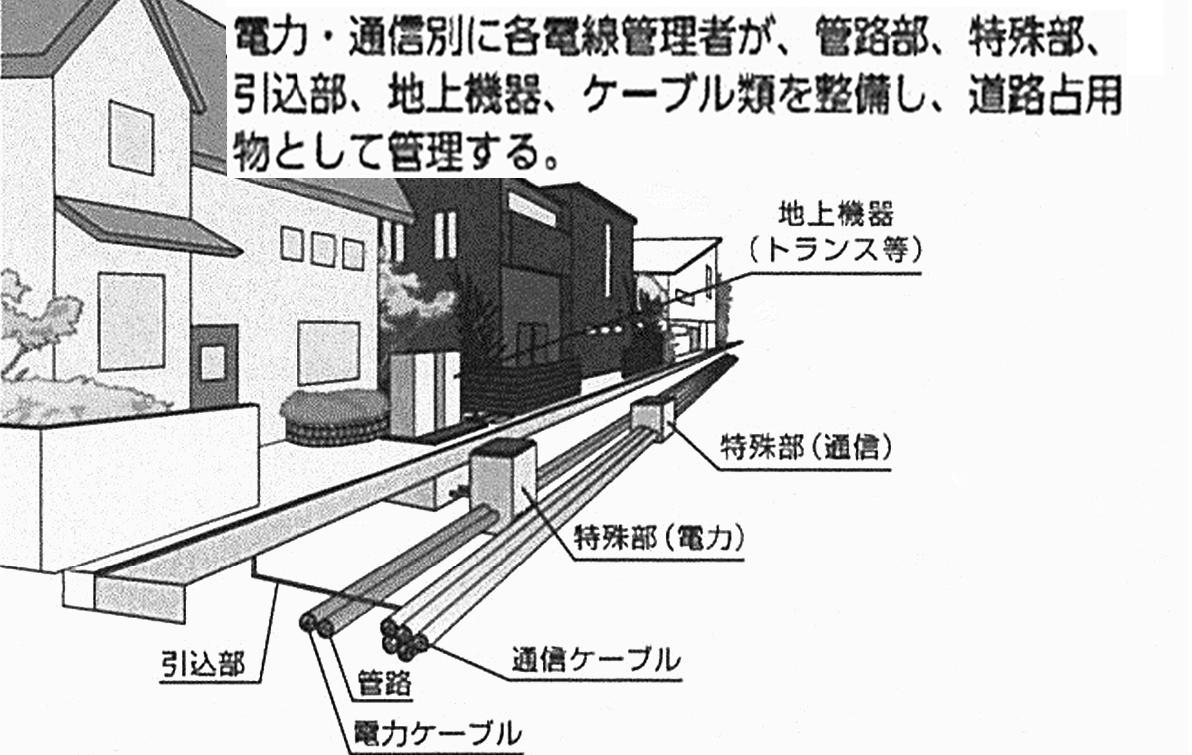 単独地中化方式の無電柱化のイメージ