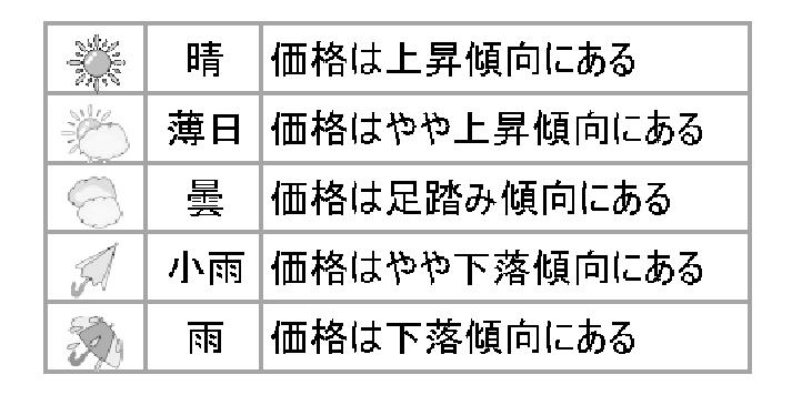 東京カンテイ中古マンション価格天気図 4月 改善は9地域に減少 「薄日」が増加