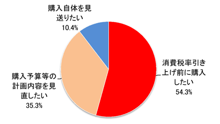 12年の不動産流通市場 上期の総括と下期の展望② 首都圏新築マンション市場