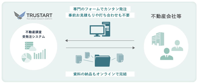 TRUSTART 新サービス 重説書作成を代行