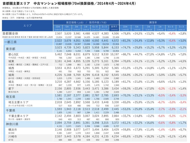 記者が解説 住宅新報web週刊ニュース記事(6月18日~6月24日)