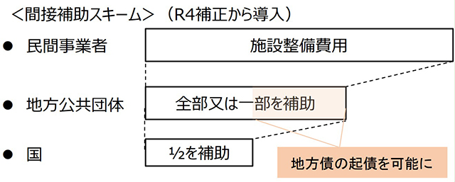 民間事業者による公共施設等整備への支援における新制度のイメージ(内閣府資料より抜粋)