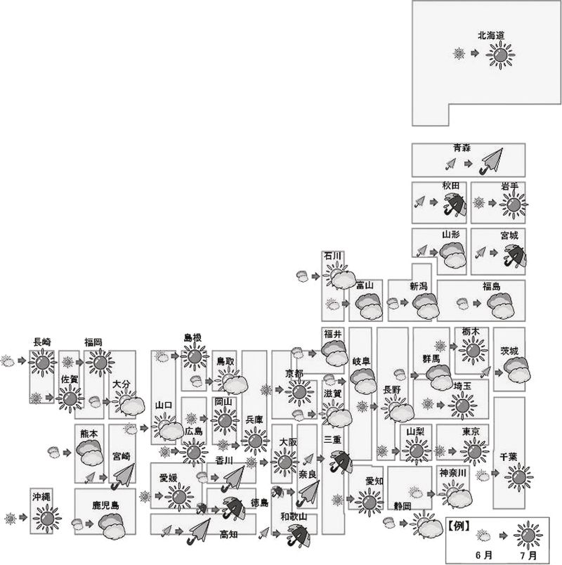 天気図7月
