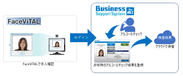 日立社会情報サービス アルコール測定に顔認証