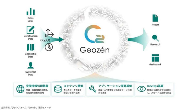 ビジネスデータを空間情報軸に統合するプラットフォーム開発 国際航業