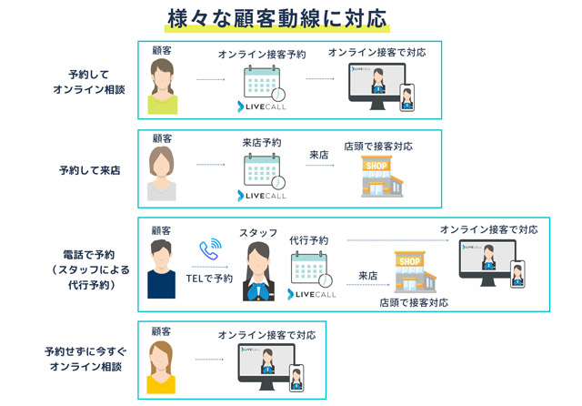 スピンシェル オンライン接客 来店予約機能を追加