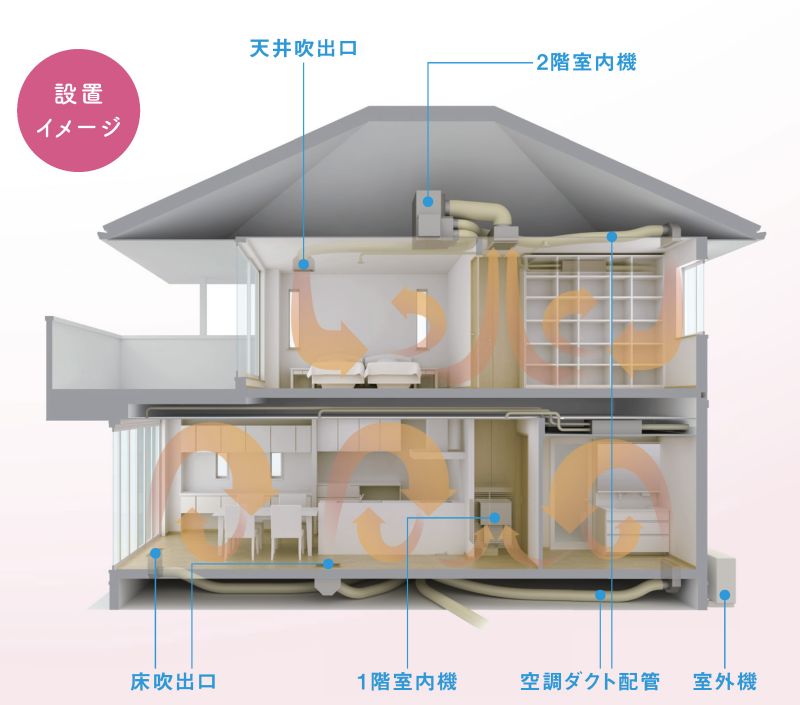 システム概要