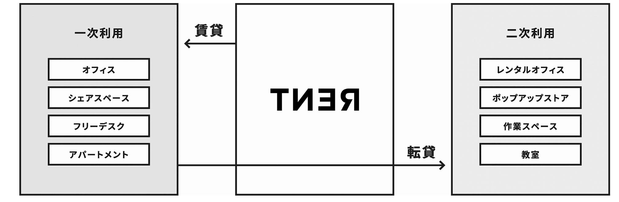 「TNER(トナー)」の賃貸イメージ