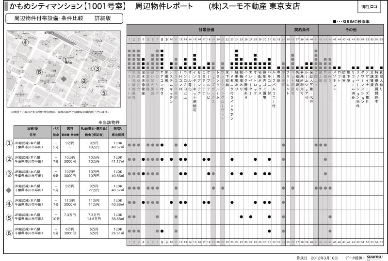 オーナーレポート設備詳細