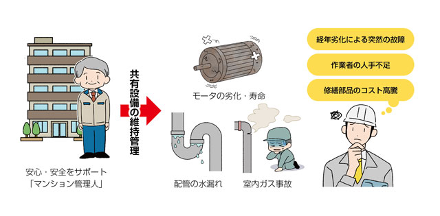 エヌエスティ・グローバリスト IoTで設備点検 マンション向け