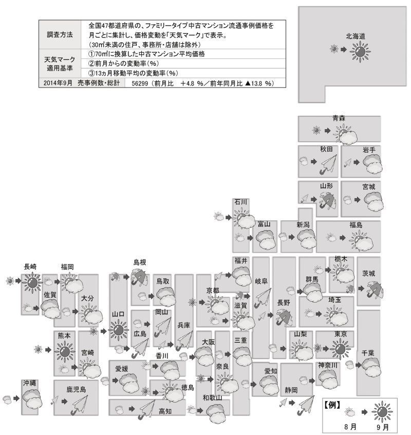 中古マンション価格 9月天気図