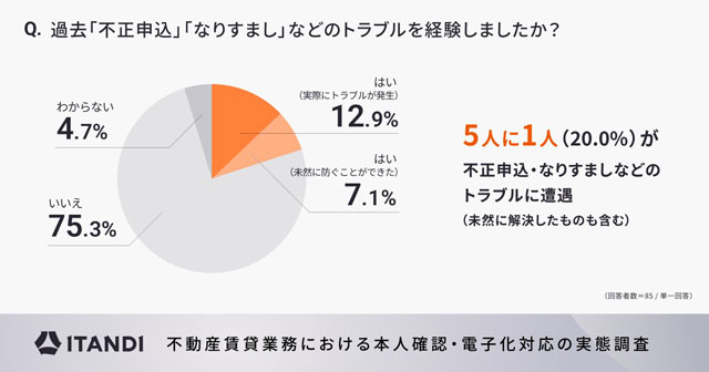記者が解説 住宅新報web週刊ニュース記事(25年12月23日~26年1月12日)