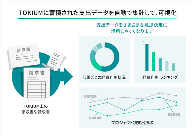 支出データの分析レポートを提供開始 TOKIUM