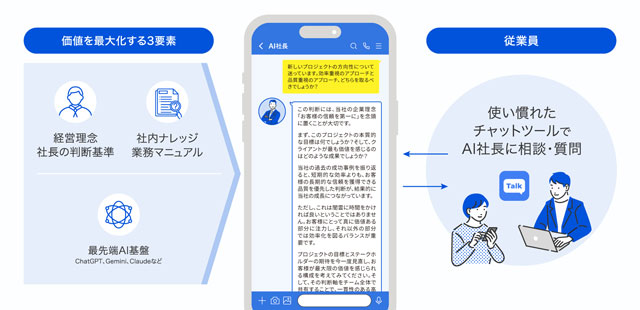 社長や顧客の本音知るDX 思いや願いの「定性情報」を可視化