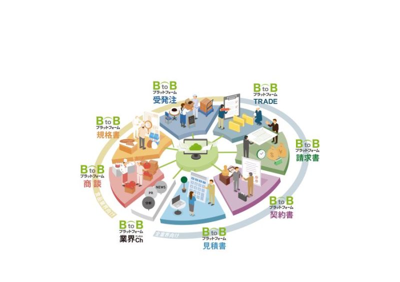 請求書や契約書などが各サービスを同じプラットフォームで連携する