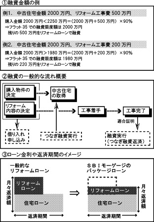 新フラットリフォーム