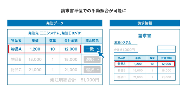 新機能で発注内容と請求書の照合を簡便化 Sansan