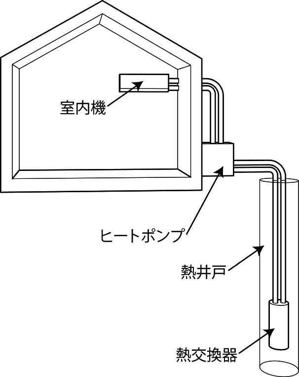 クローズドループ方式