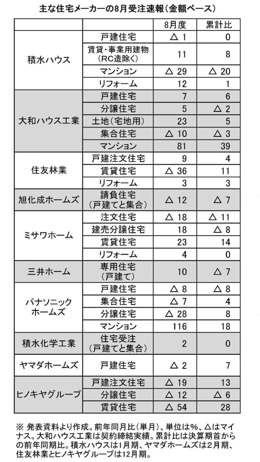 記者が解説 住宅新報web週刊ニュース記事(9月23日~9月29日)