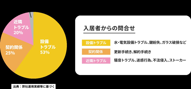 賃貸管理業務のアウトソーシングサービス提供開始 アセットコミュニケーションズ