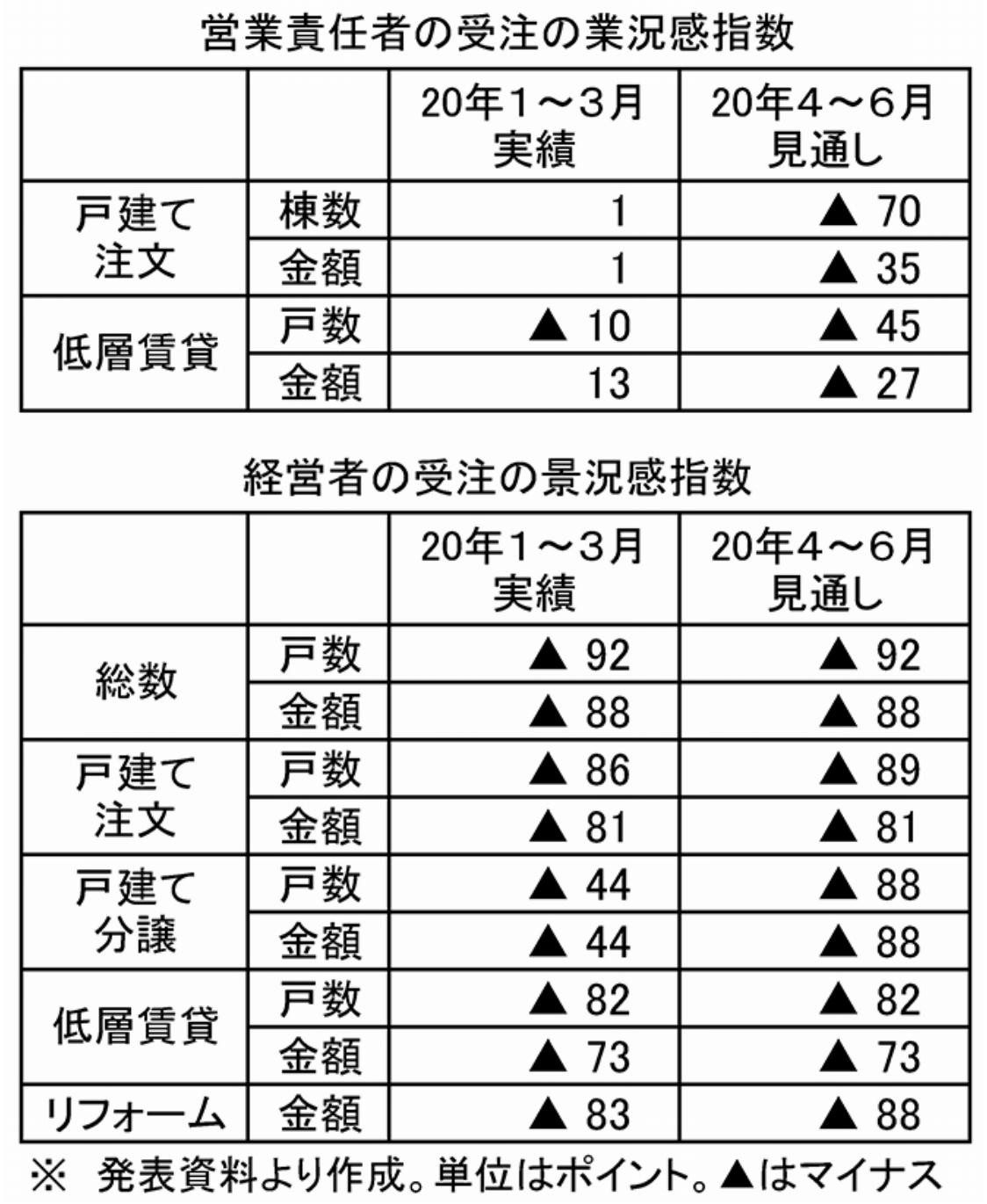 実績と見通し