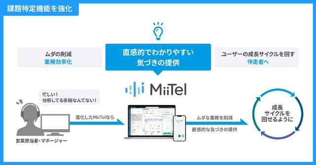 商談電話の通話内容の「課題」を新機能で特定可能に レブコム