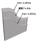 合わせガラスの構造