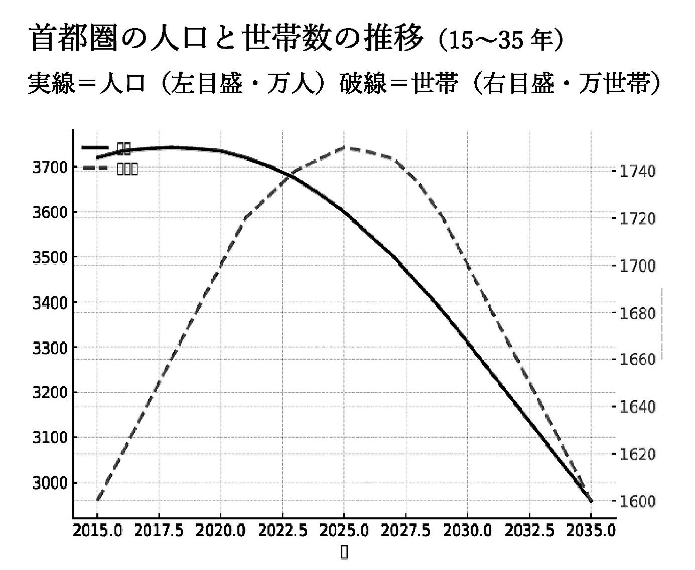 彼方の空 住宅評論家 本多信博 ◇197 マンションの思想 供給減に変革の兆し 閉鎖性には死角も