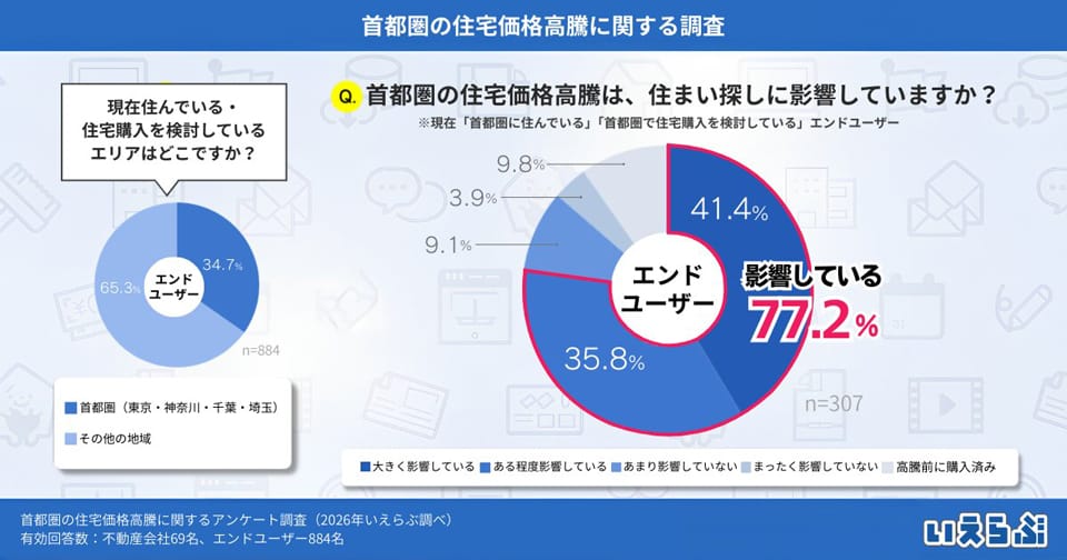 記者が解説 住宅新報web週刊ニュース記事(2026/03/24〜2026/03/30)