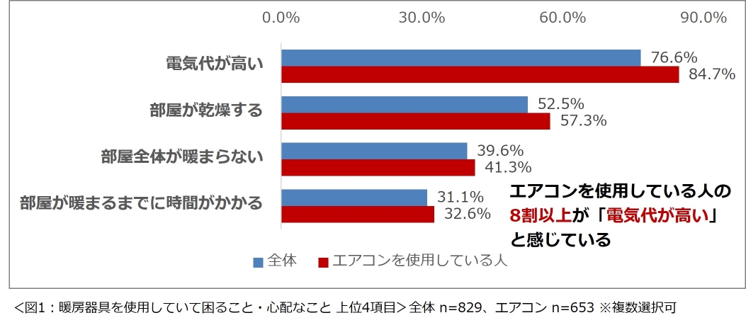 記者が解説 住宅新報web週刊ニュース記事(12月8日~12月14日)