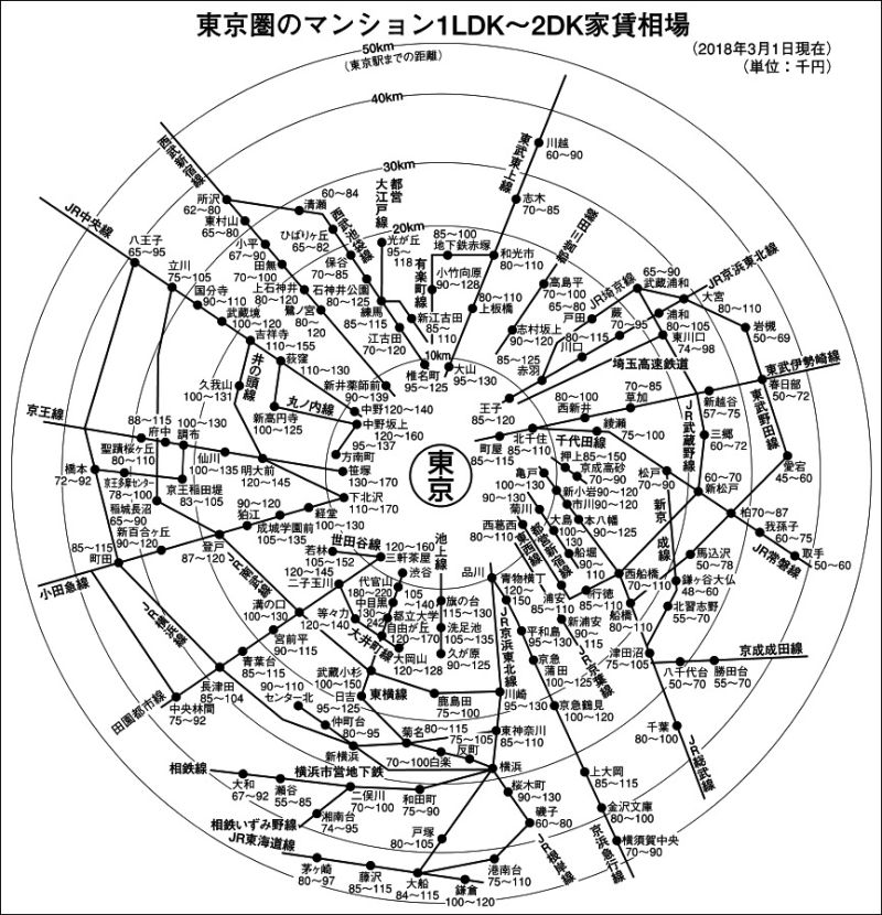 東京マンション1LDK~2DK家賃