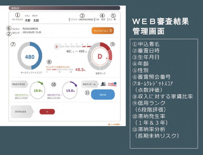 信用力をA~Dで分かりやすく6段階でランク付け。1000点満点で評価する。