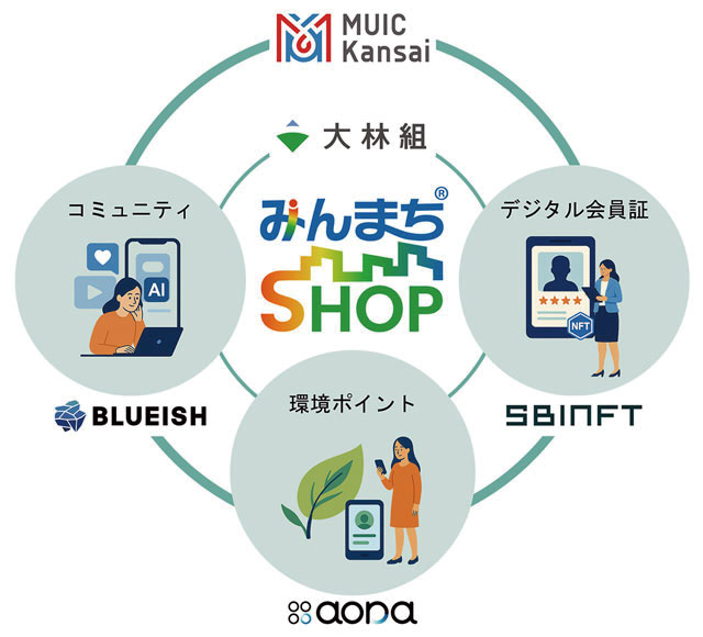 オフィスのウェルビーイング向上の新サービスで実証実験 大林組