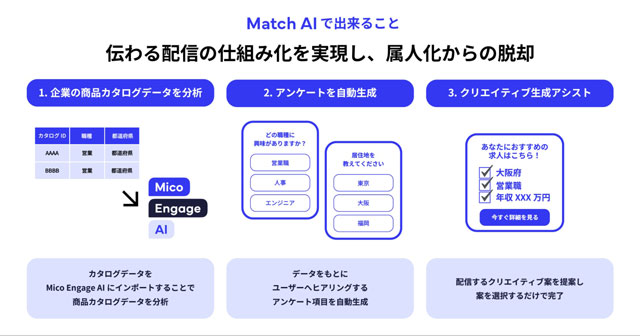 Mico AIエージェント新機能 好みと商品をマッチング