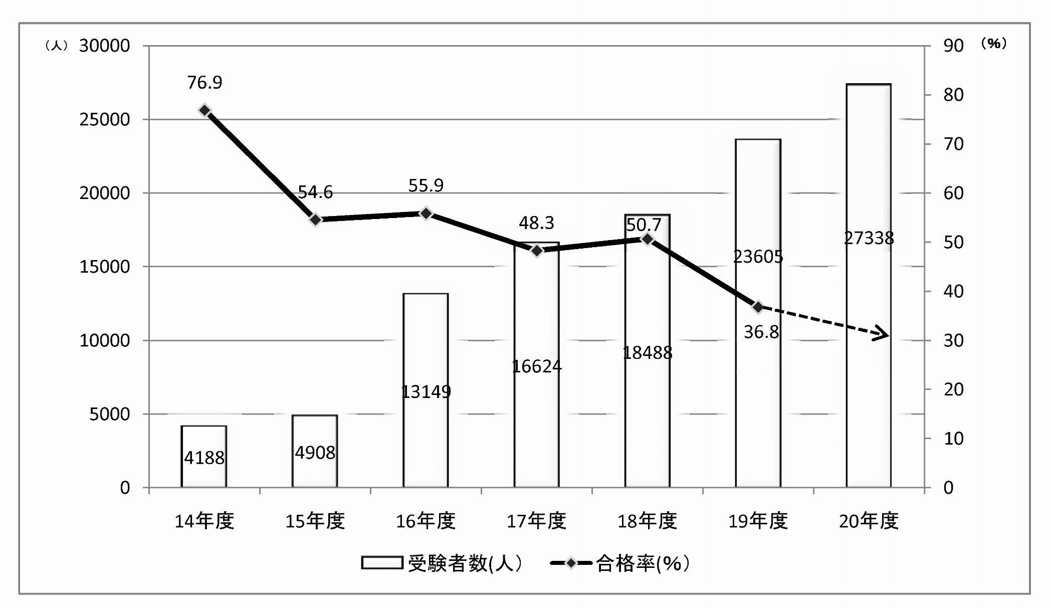 賃貸管理プロフェッショナル輩出へ 過去最多の受験者が臨む 管理士協 賃貸不動産経営管理士試験を全国で実施