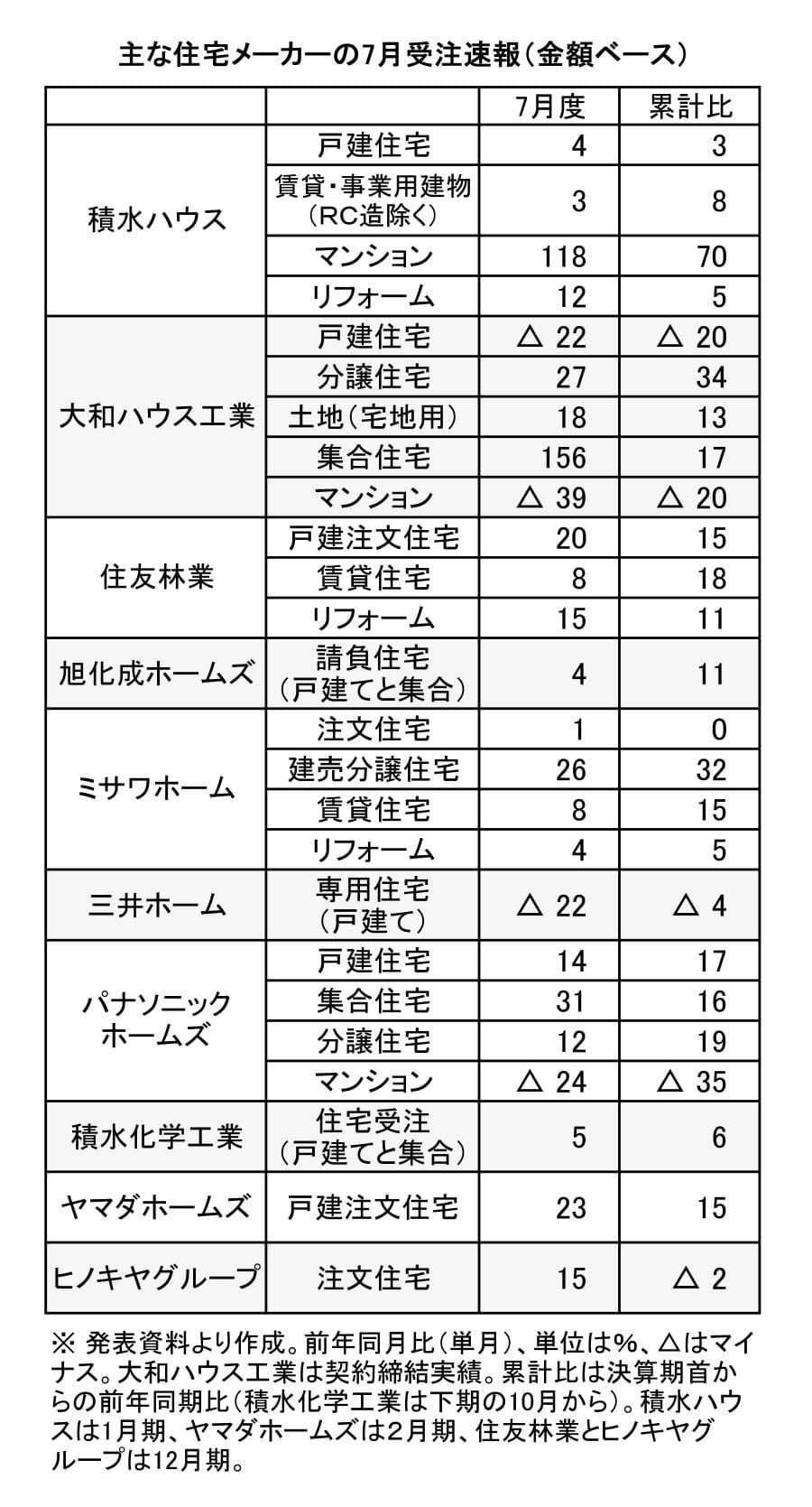 記者が解説 住宅新報web週刊ニュース記事(8月20日~8月26日)