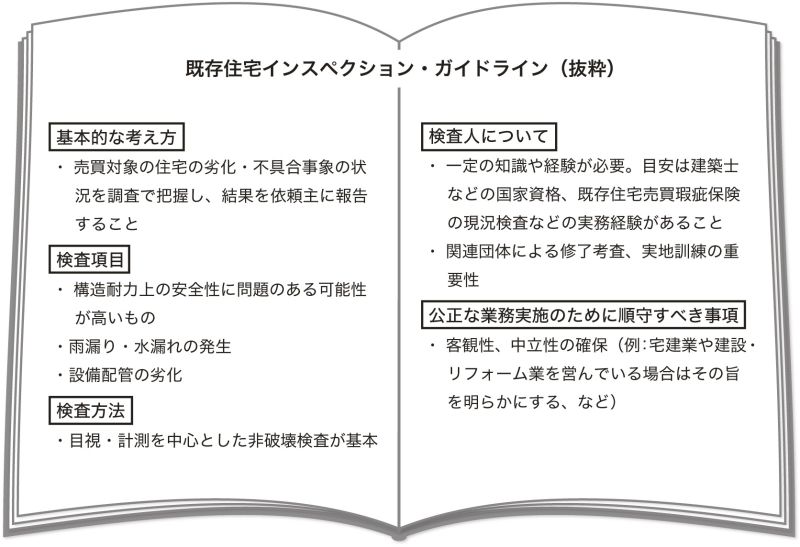 既存住宅インスペクション・ガイドライン(抜粋)※国土交通省資料より本紙作成
