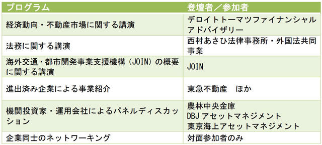 国土交通省、10月24日にJ-NORE初の「米国セミナー」、市場動向など解説