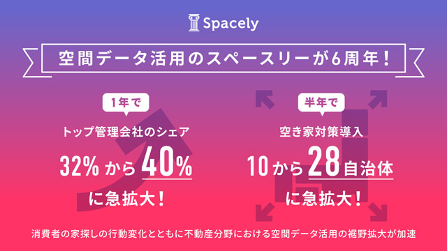 スペースリー サービス6周年 空間データ活用広がる
