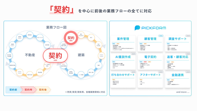 PICK DXサービス 新プロダクト開発へ