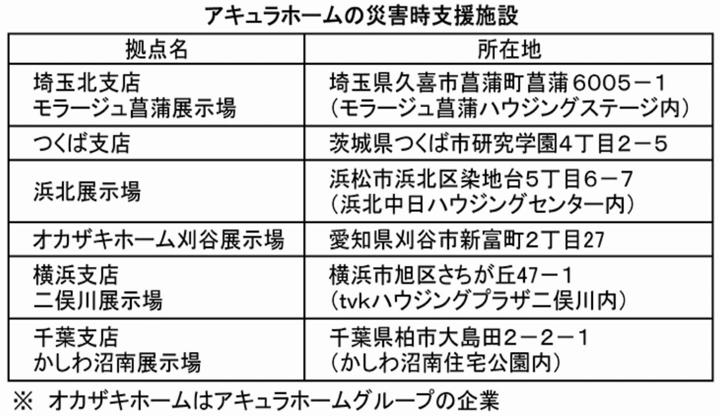 災害時支援拠点