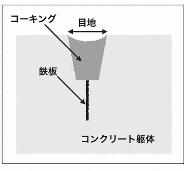 誘発目地