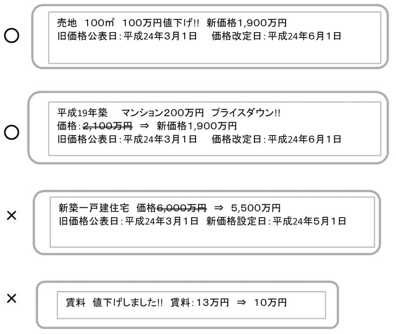 よい例 悪い例