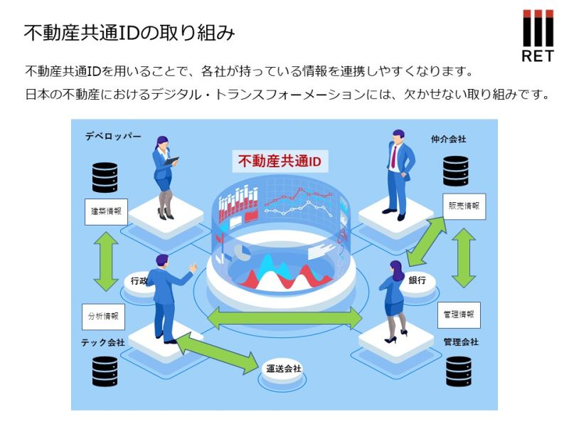 不動産テック協会・Geolonia 不動産〝ID〟化で市場活性 ベータ版4月提供開始