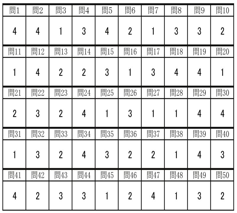 サイズ変更マン管正解番号
